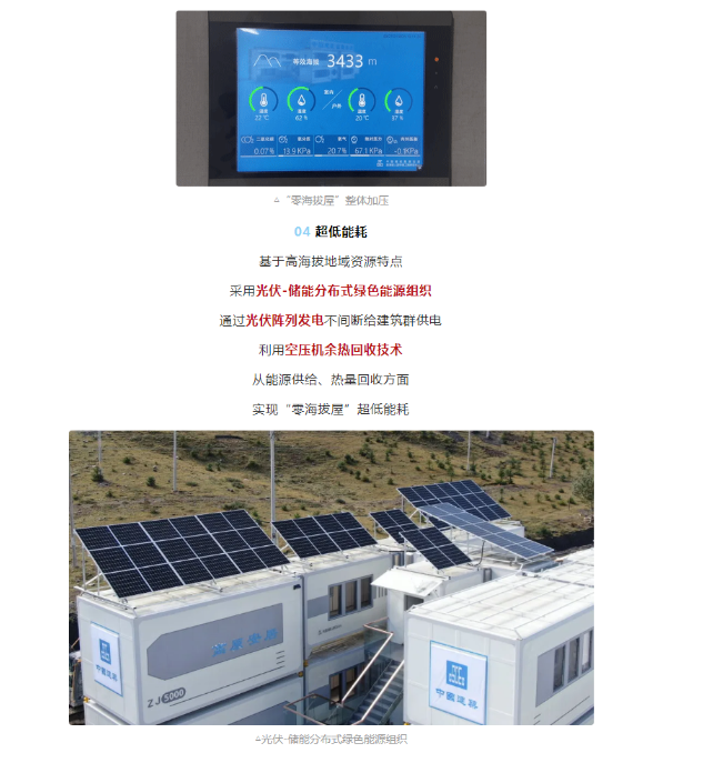 中建三局征服高原自主研发“零海拔屋”，，，，，，接纳光伏-储能阵列发电给修建群供电，，，，，，这个系统由9001cc金沙以诚为本出品-光伏电站_家用太阳能光伏发电_光伏发电署理加盟