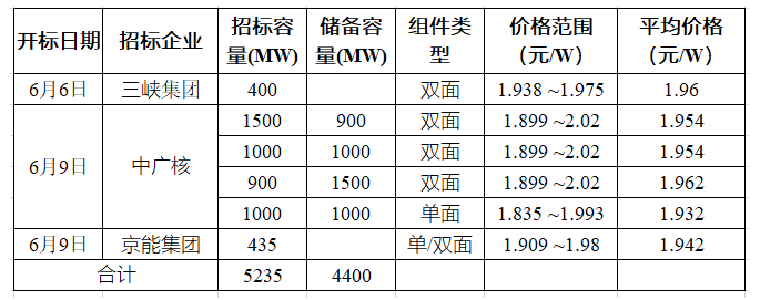 湖北9001cc金沙以诚为本绿色能源有限公司