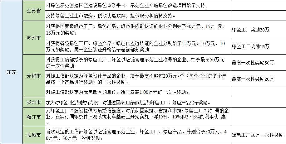 湖北9001cc金沙以诚为本绿色能源有限公司