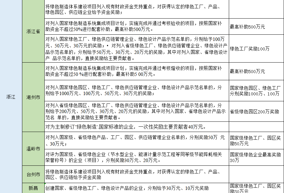 湖北9001cc金沙以诚为本绿色能源有限公司