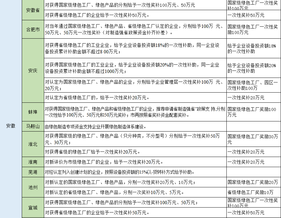 湖北9001cc金沙以诚为本绿色能源有限公司