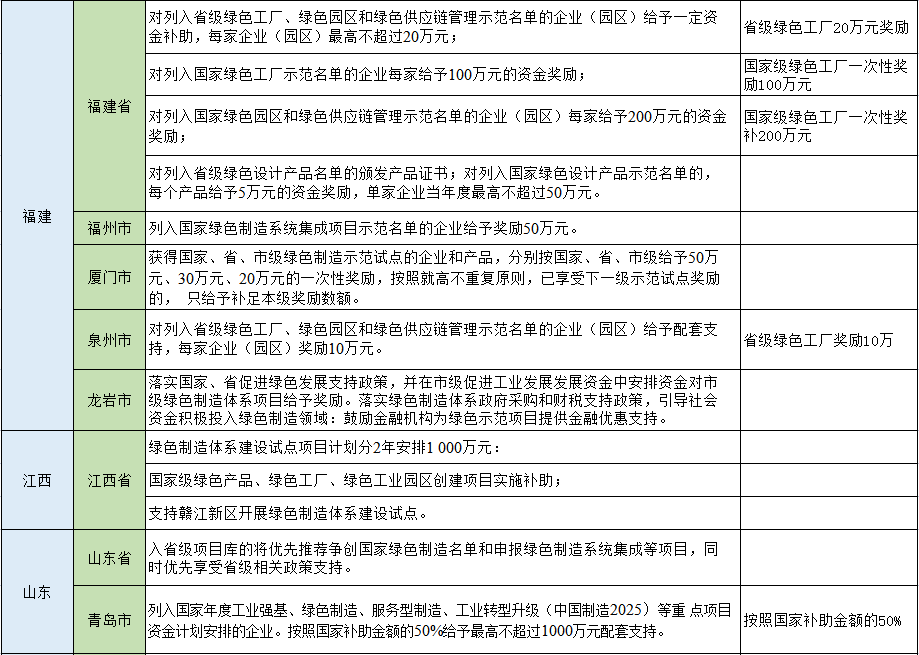 湖北9001cc金沙以诚为本绿色能源有限公司