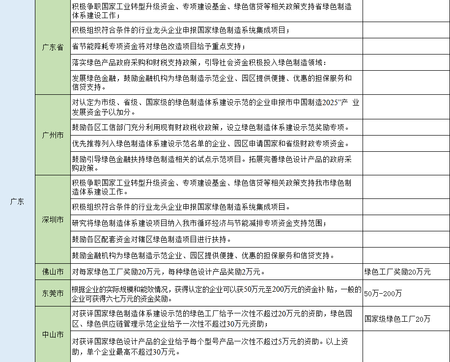 湖北9001cc金沙以诚为本绿色能源有限公司