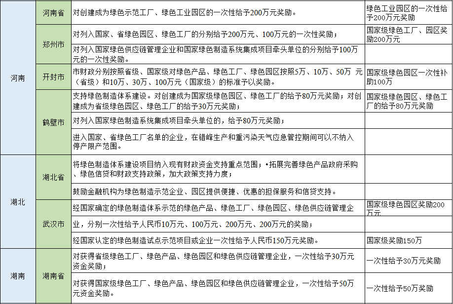 湖北9001cc金沙以诚为本绿色能源有限公司
