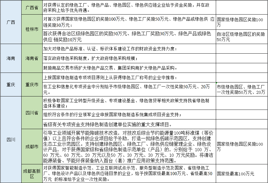 湖北9001cc金沙以诚为本绿色能源有限公司