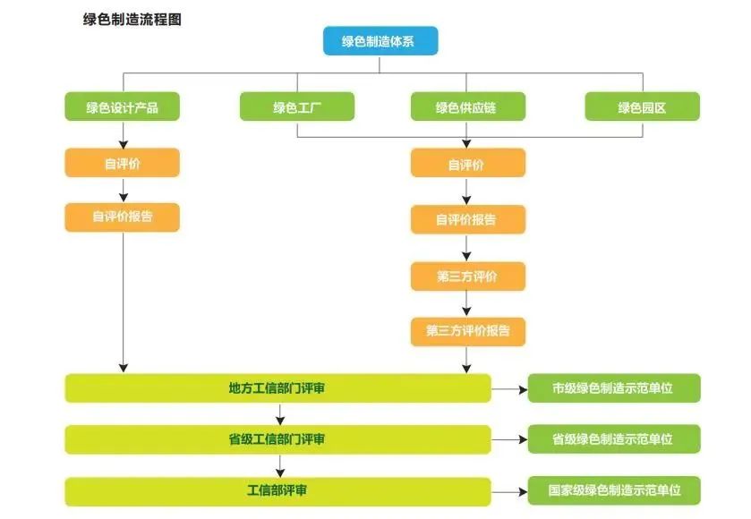 湖北9001cc金沙以诚为本绿色能源有限公司