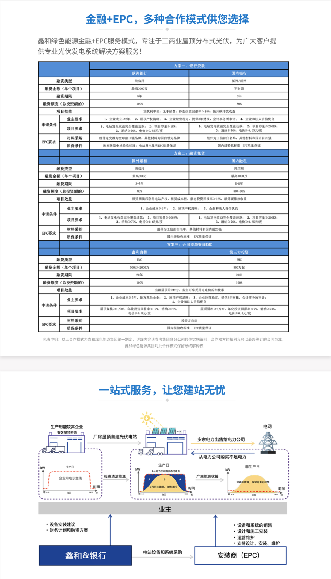 湖北9001cc金沙以诚为本绿色能源有限公司