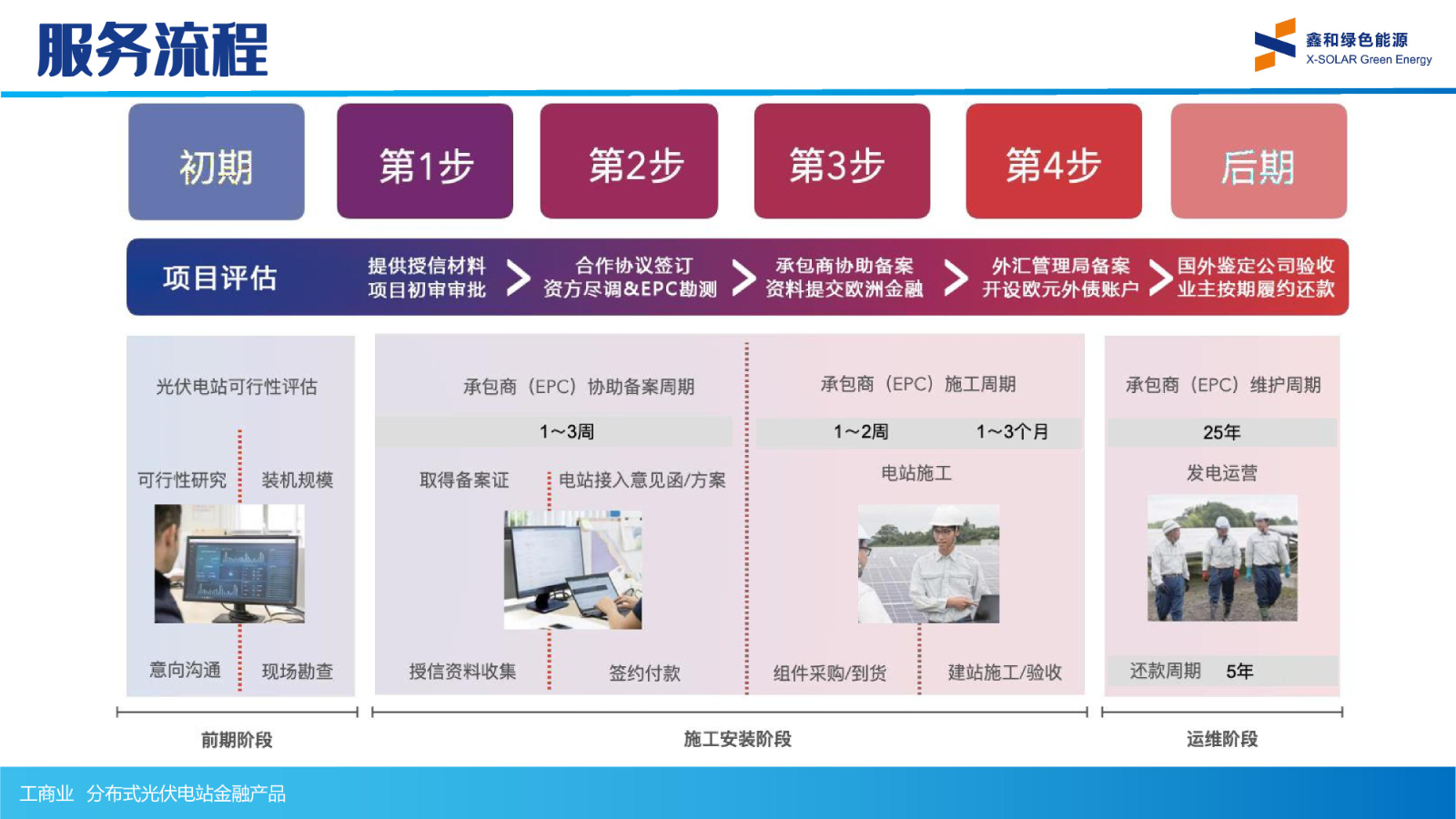 光伏电站_家用太阳能光伏发电_光伏发电署理加盟