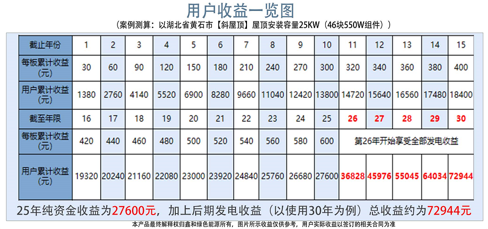 光伏电站_家用太阳能光伏发电_光伏发电署理加盟